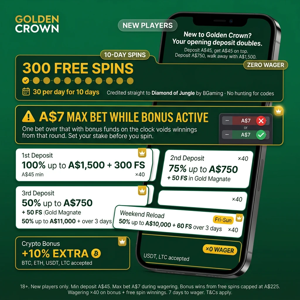 Golden Crown Casino welcome bonus table showing 100% up to A$1,500 and 300 free spins offer details
