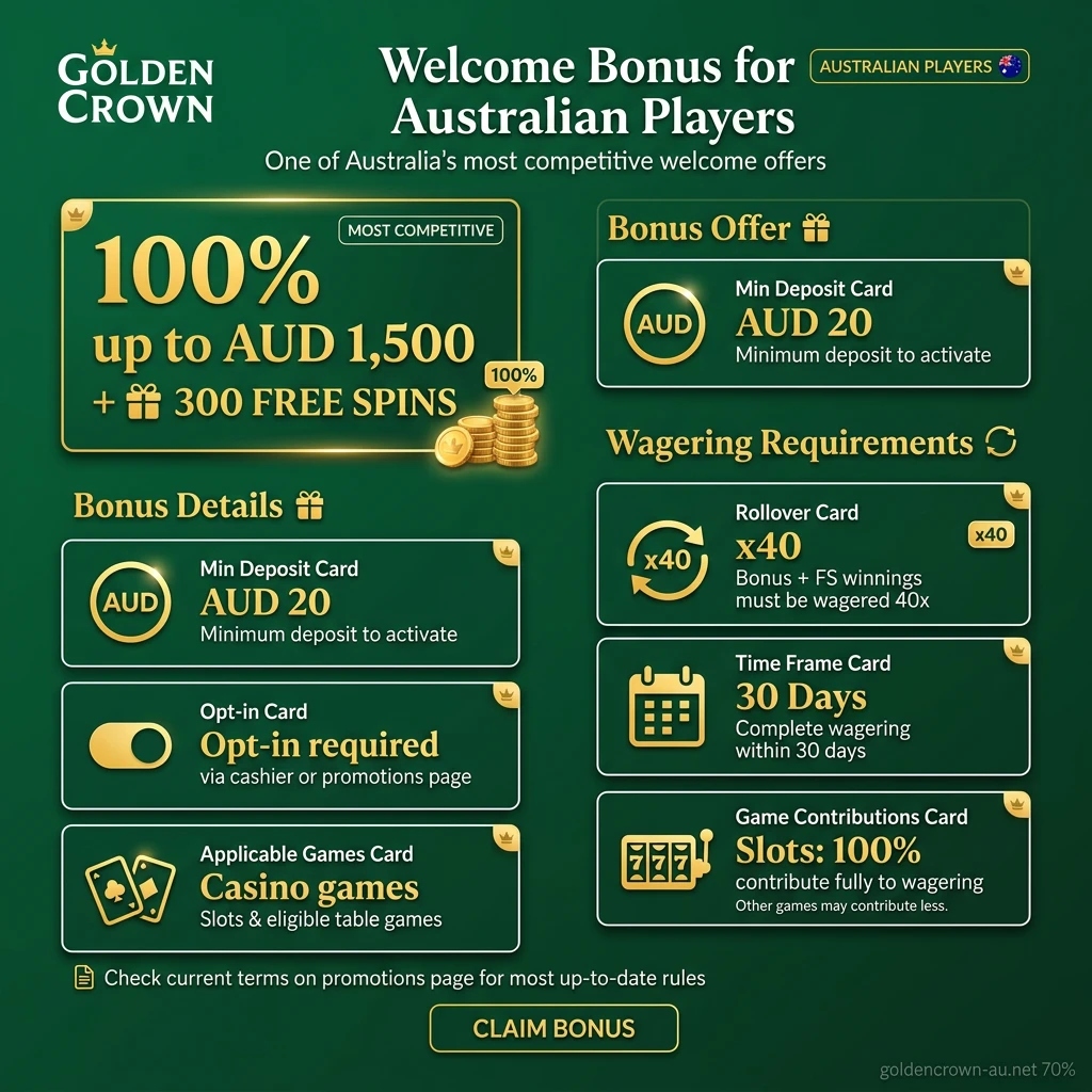 Golden Crown Casino first deposit bonus offering 100% match up to AUD 1,500 plus 300 free spins