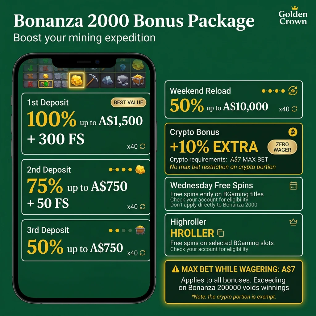 Australian casino welcome bonus table showing deposits 1-3, weekend reload, and crypto bonus with amounts up to A$1,500 + 300 free spins